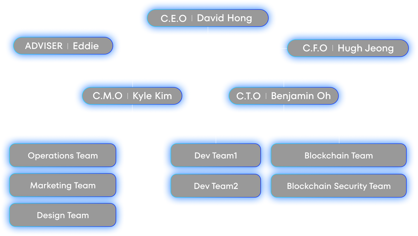Organizational Chart